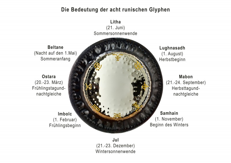 media/image/8-runische-Glyphen_DEg0nnF2xUkc5NY.jpg