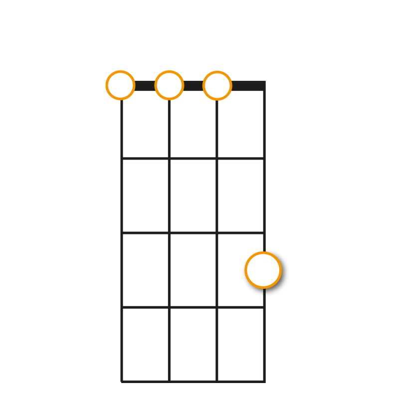 ukulele chords beginners | MEINL Shop